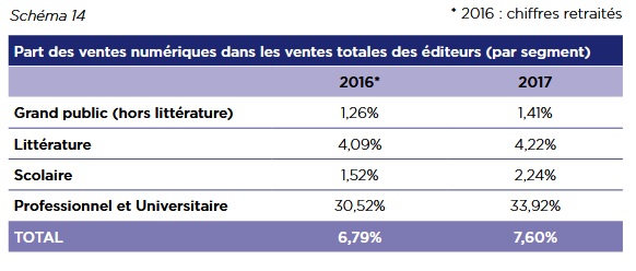 eBook : 28% des Américains ont lu un livre numérique en 2013