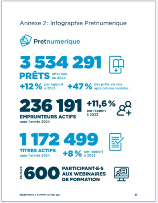 Pretnum